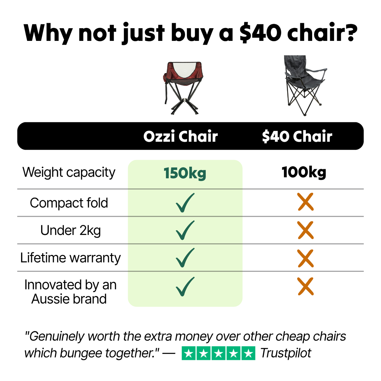 Sick of Your Big & Heavy Chairs? Here's The Fix!