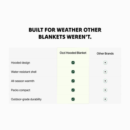 Ozzi Gear Puffy Hooded Blanket — Water-Resistant 2-in-1 Wearable Blanket