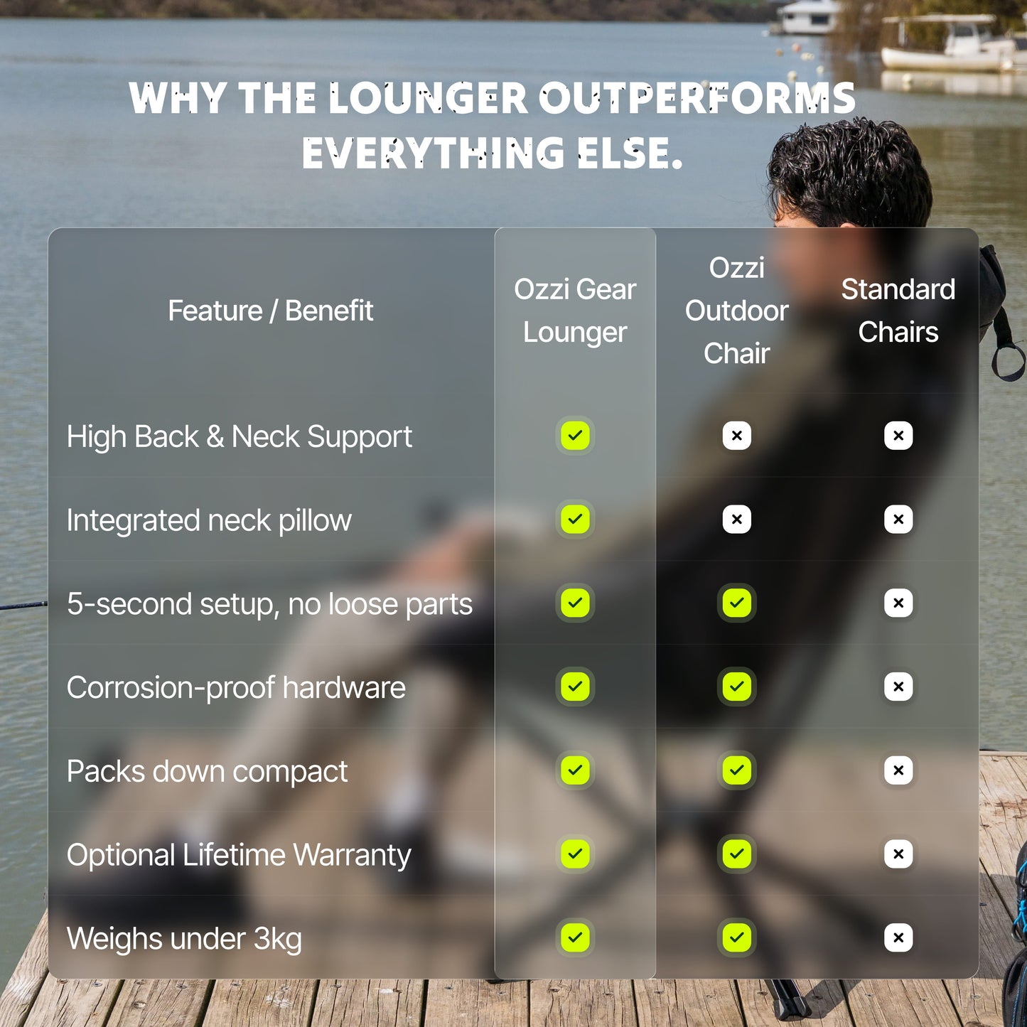 Ozzi Outdoor Lounger — 5-Second Setup, 3kg, 170kg Rated