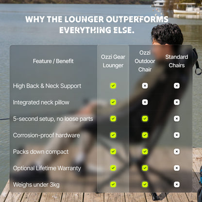 Ozzi Outdoor Lounger — 5-Second Setup, 3kg, 170kg Rated